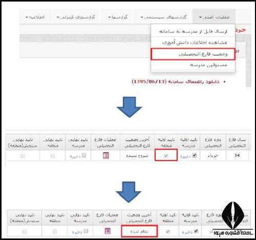 وضعیت فارغ التحصیلی در سامانه امین